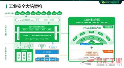 360政企安全集團加入中國自動化產業鏈聯盟理事會，強化互聯網安全服務能力