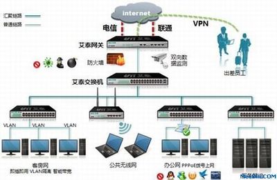 艾泰安全網(wǎng)關全攻略 酒店行業(yè)互聯(lián)網(wǎng)安全服務寶典