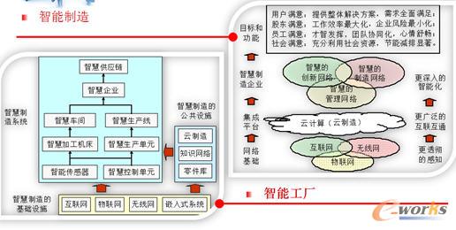 制造業(yè)云計算應用趨勢與策略 拓步ERP帶來的變革與機遇